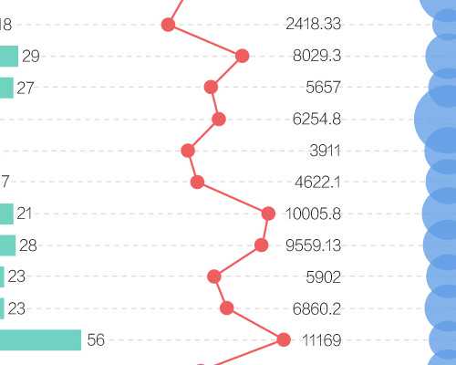 泰国代孕公司费用,泰国试管婴儿翻译费用多少钱？