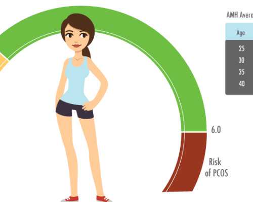 泰国专业代生机构,泰国试管婴儿可以选择性别吗
